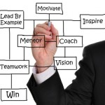 How to Find a Real Estate Investing Mentor